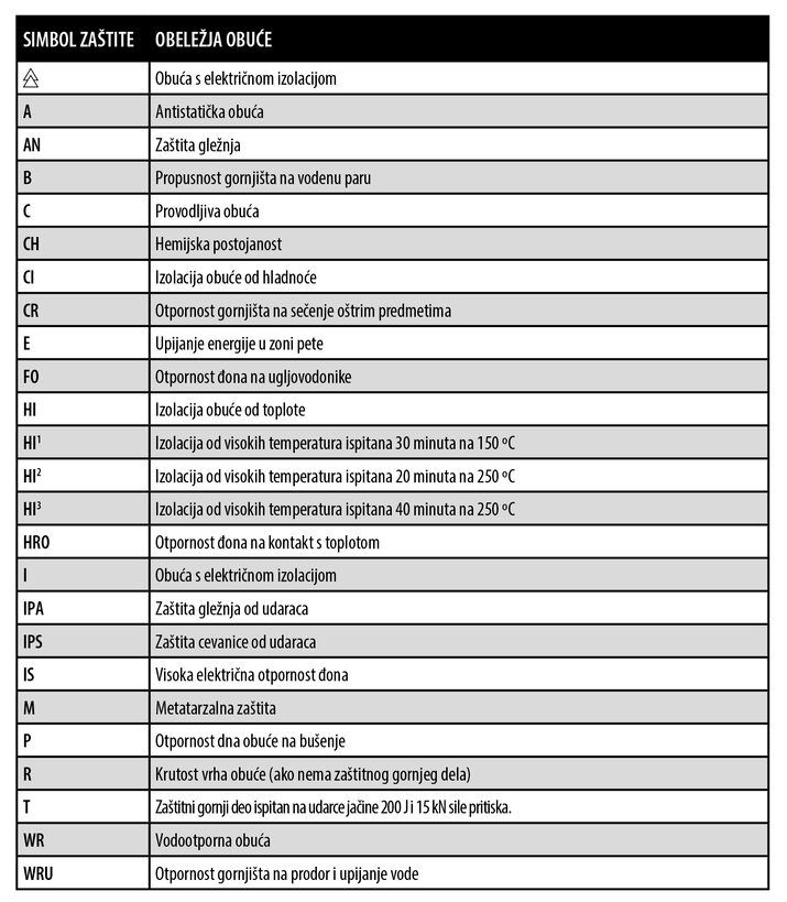 Bezbednosne oznake za radne cipele